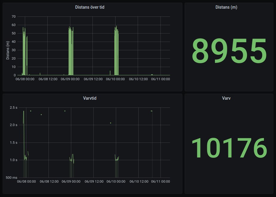 Grafana stats 1